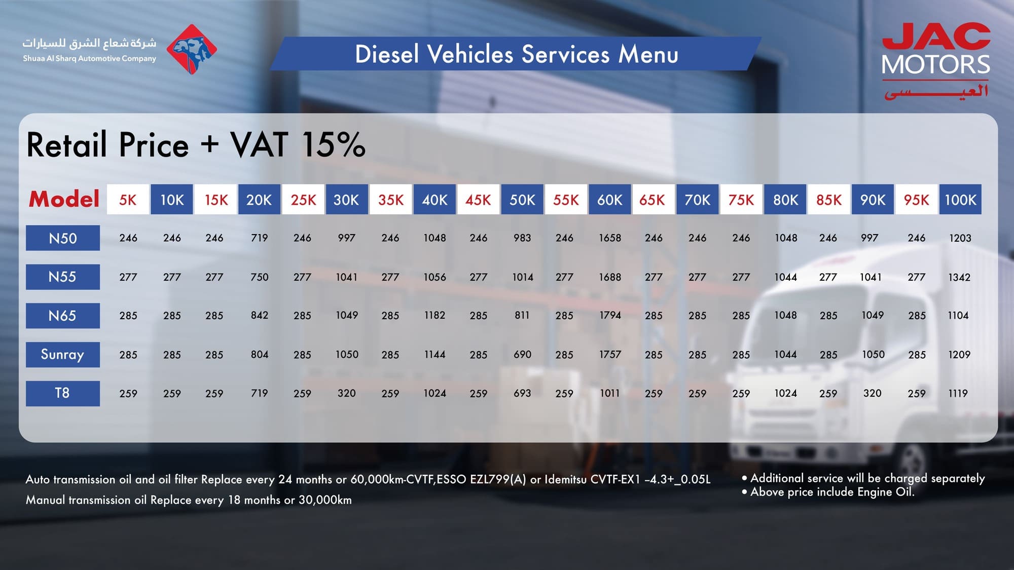 Diesel Vehicles