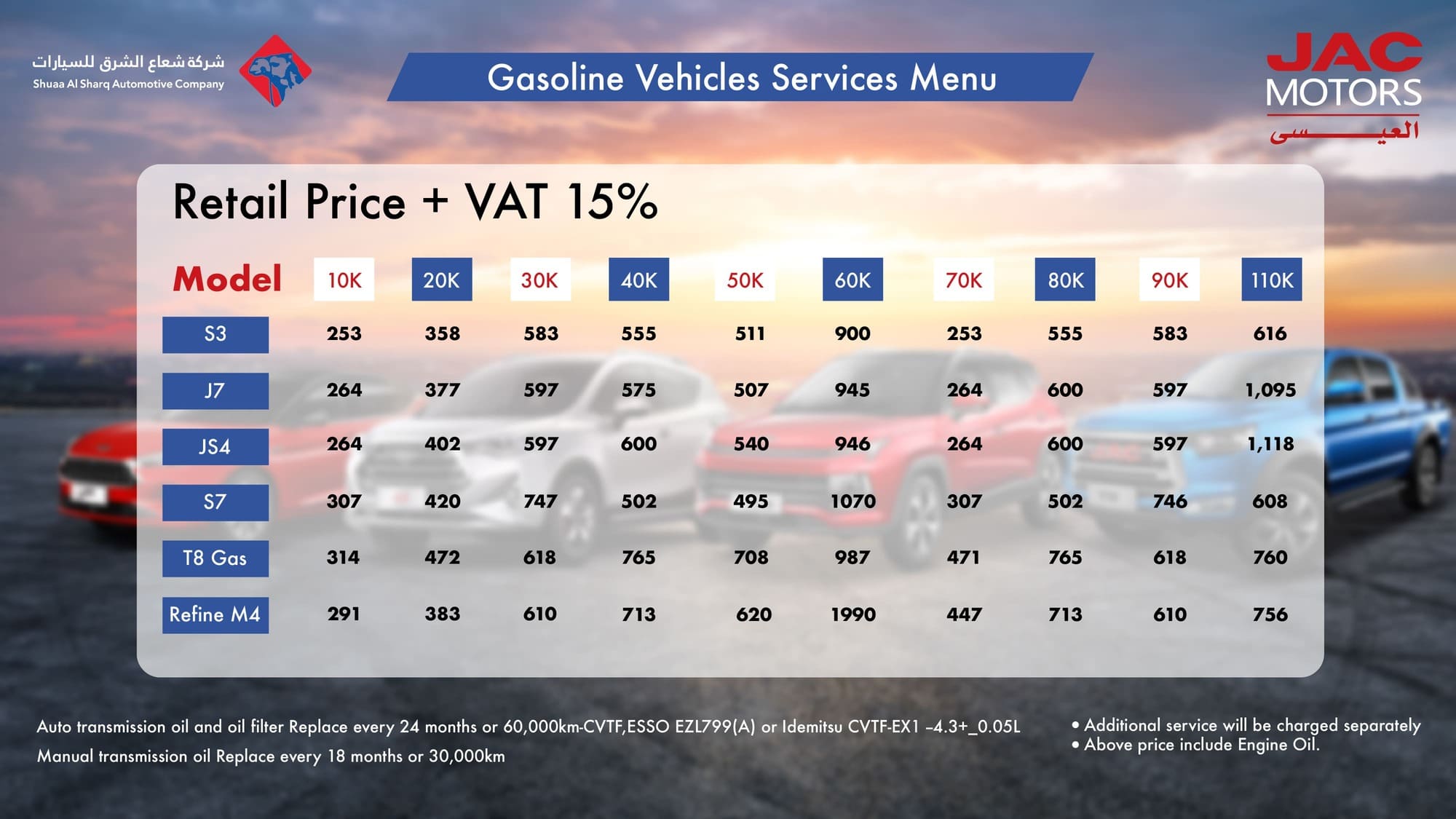 Gasoline Vehicles