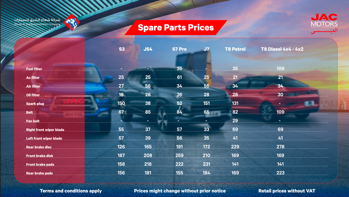 Passenger Vehicle Parts Prices